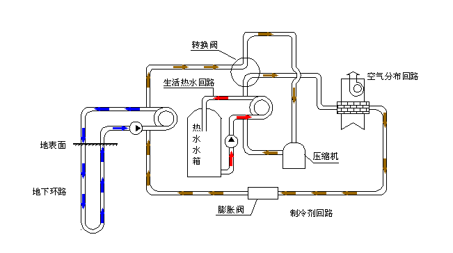 空氣源熱泵采暖VS空調(diào)采暖，誰(shuí)怕誰(shuí)！
